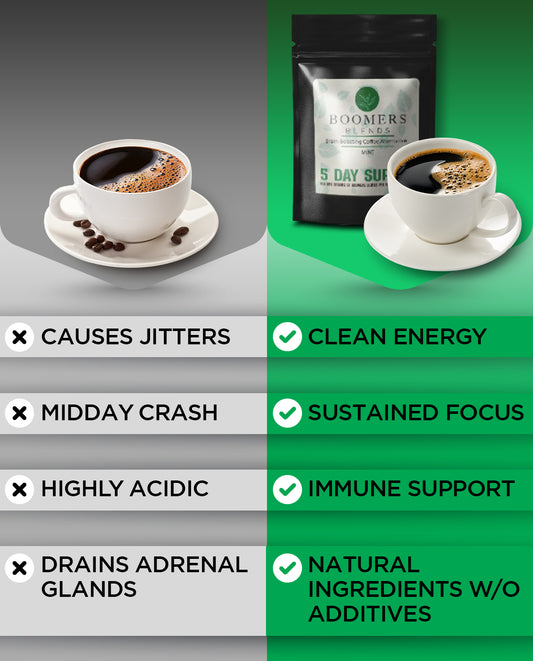 Boomers Blends Mint 5 day supply- mushroom latte